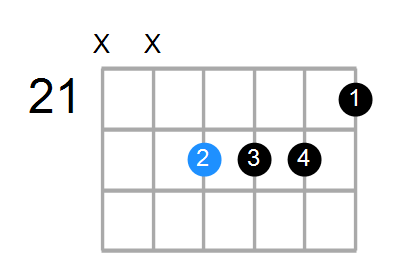 C13sus4(b9) Chord